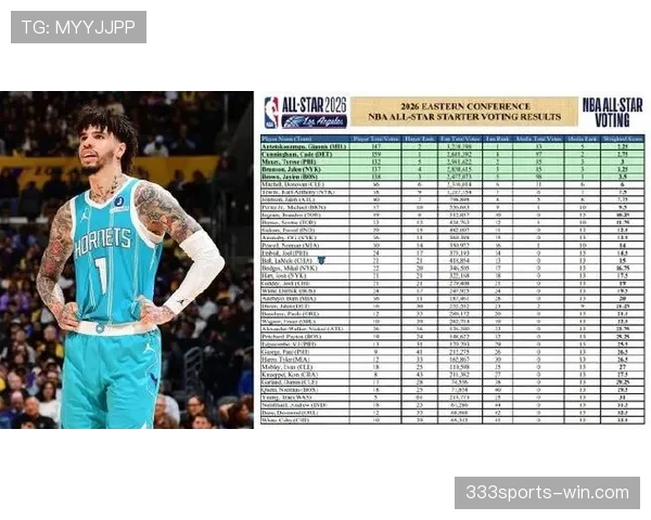 拉梅洛·鲍尔无球跑位提升助攻率显著拉开与队友差距