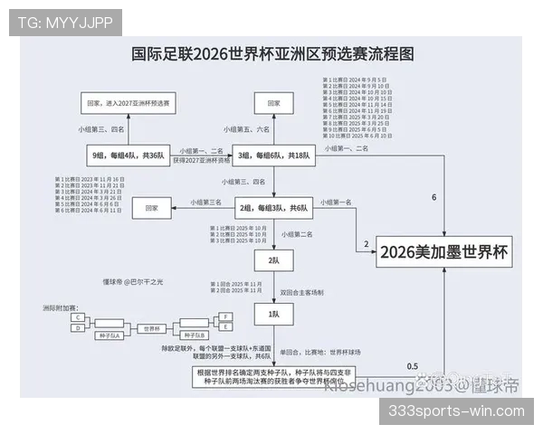 2026世界杯晋级条件如何比较