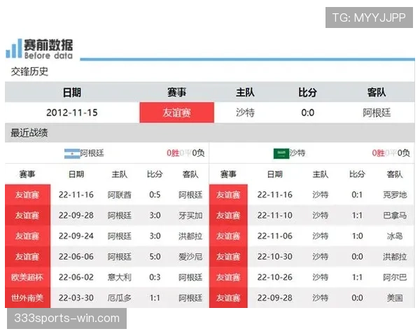 世界杯C组巴西VS苏格兰结果预测